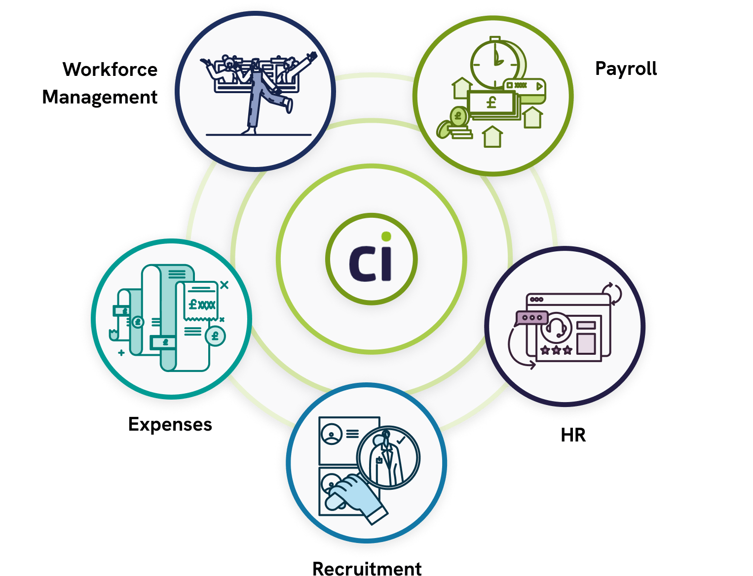 payroll and hr software, hr and payroll, hr and payroll services