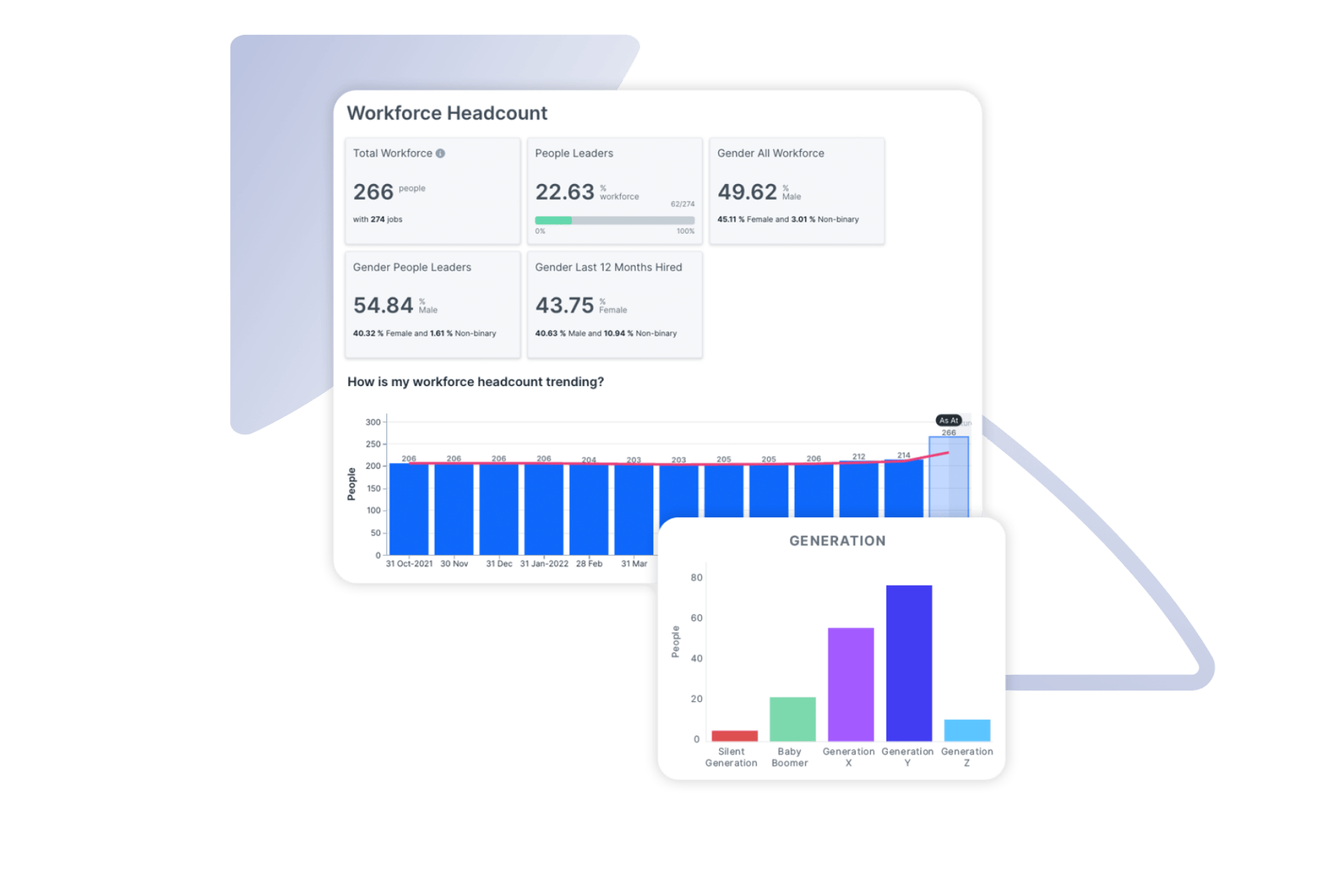 HR analytics software, people analytics, HR data analytics