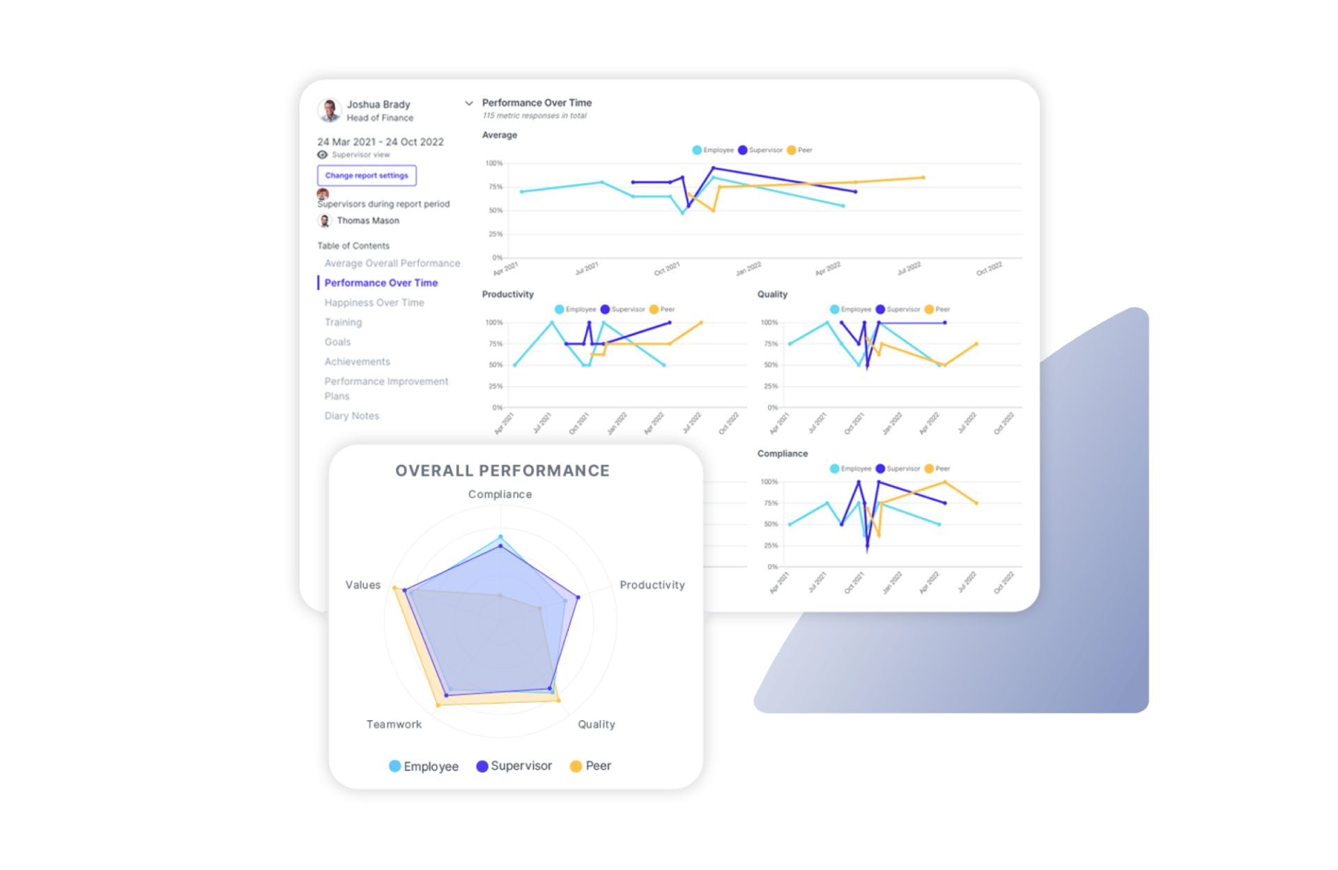 HR analytics software, people analytics, HR data analytics